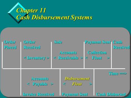 Copyright  2005 by Thomson Learning, Inc. Chapter 11 Cash Disbursement Systems Order Order Sale Payment Sent Cash Placed Received Received Accounts Collection.