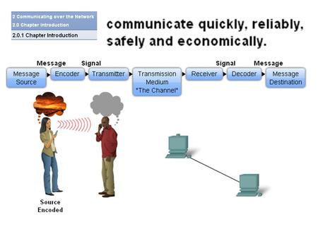 First, by sending smaller individual pieces from source to destination, many different conversations can be interleaved on the network. The process.