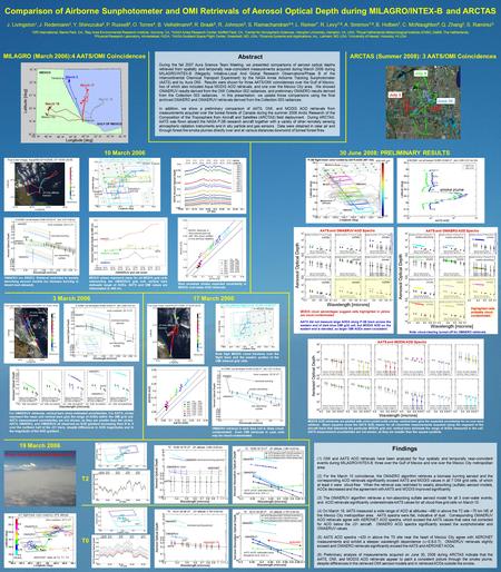 T2 T1 (biomass burning aerosol) (dust) Findings (1) OMI and AATS AOD retrievals have been analyzed for four spatially and temporally near-coincident events.