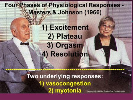 Four Phases of Physiological Responses - Masters & Johnson (1966) 1) Excitement 2) Plateau 3) Orgasm 4) Resolution -------------------------------------------------------------