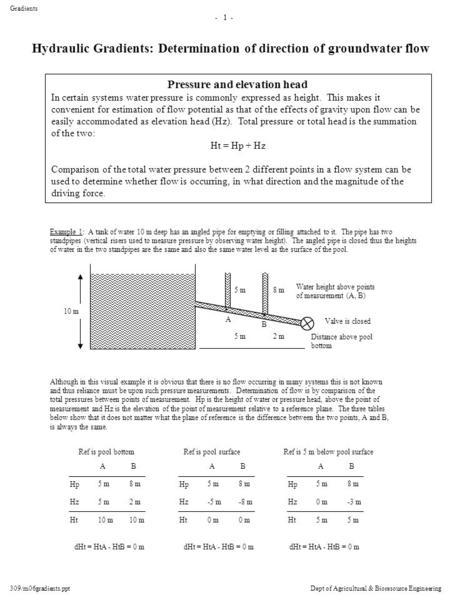 Gradients 309/m06gradients.ppt Dept of Agricultural & Bioresource Engineering -- dHt = HtA - HtB = 0 m A 5 m -5 m 0 m B 8 m -8 m 0 m Hp Hz Ht dHt = HtA.