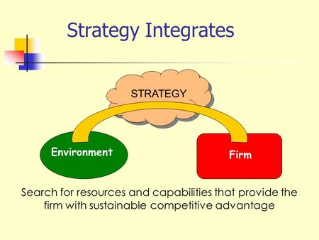 Strategy Integrates STRATEGY Environment Firm