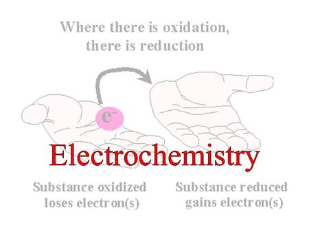 Electrochemistry.