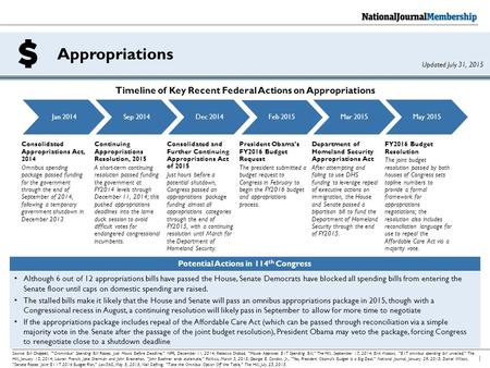 Appropriations 1 Source: Bill Chappell, “’Cromnibus’ Spending Bill Passes, Just Hours Before Deadline,” NPR, December 11, 2014; Rebecca Shabad, “House.