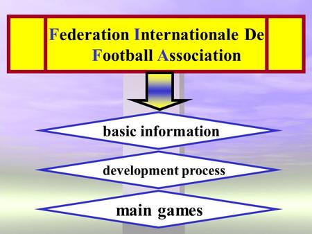 Federation Internationale De Football Association basic information development process main games.