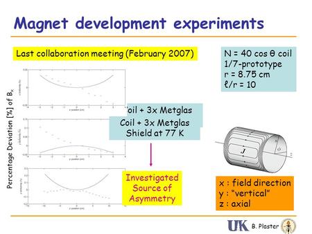 Magnet development experiments B. Plaster Last collaboration meeting (February 2007) x : field direction y : “vertical” z : axial N = 40 cos θ coil 1/7-prototype.