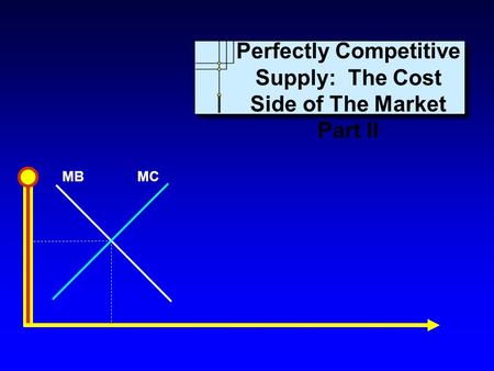 MBMC Perfectly Competitive Supply: The Cost Side of The Market Part II.