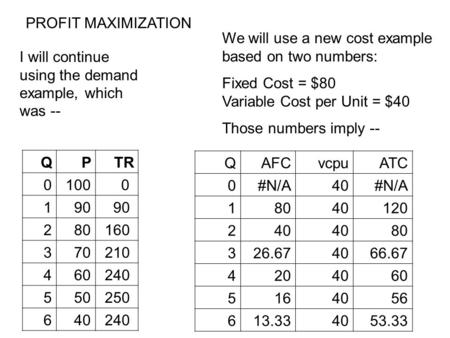 PROFIT MAXIMIZATION QPTR 01000 190 280160 370210 460240 550250 640240 I will continue using the demand example, which was -- We will use a new cost example.