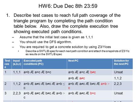 HW6: Due Dec 8th 23:59 1.Describe test cases to reach full path coverage of the triangle program by completing the path condition table below. Also, draw.