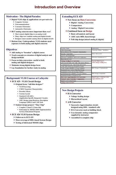 Background: VLSI Courses at Lafayette  ECE 425 - VLSI Circuit Design  Original form: “tall thin designer”  VLSI Processing  CMOS Transistor Characteristics.