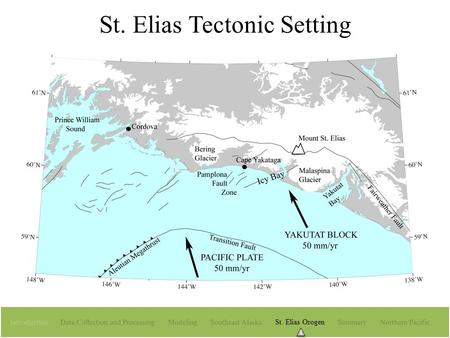 St. Elias Tectonic Setting Introduction Data Collection and Processing Modeling Southeast Alaska St. Elias Orogen Summary Northern Pacific.