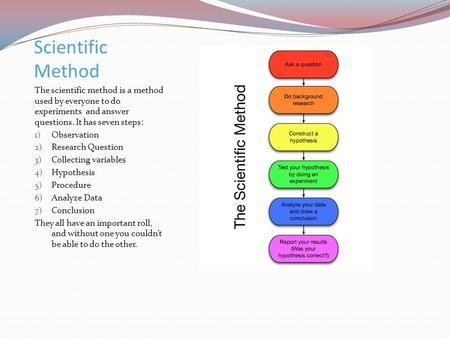 Scientific Method The scientific method is a method used by everyone to do experiments and answer questions. It has seven steps: 1) Observation 2) Research.