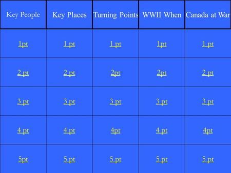 2 pt 3 pt 4 pt 5pt 1 pt 2 pt 3 pt 4 pt 5 pt 1 pt 2pt 3 pt 4pt 5 pt 1pt 2pt 3 pt 4 pt 5 pt 1 pt 2 pt 3 pt 4pt 5 pt 1pt Key People Key PlacesTurning PointsWWII.