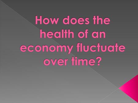  Based on what you know about each indicator, what might explain the relationship between GDP and the unemployment rate?