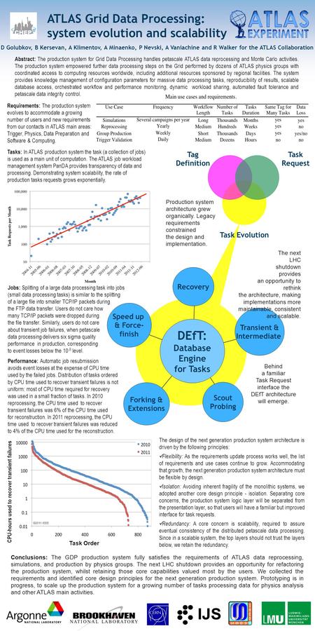 ATLAS Grid Data Processing: system evolution and scalability D Golubkov, B Kersevan, A Klimentov, A Minaenko, P Nevski, A Vaniachine and R Walker for the.