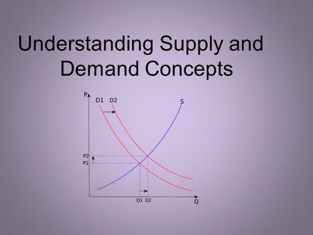 Understanding Supply and Demand Concepts. Teacher:Interest Approach Hold up a bag of candy. Ask the students what they would do to get this candy. Would.