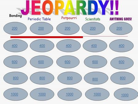 200 400 600 800 1000 200 400 600 800 1000 Bonding Periodic Table Potpourri Scientists ANYTHING GOES! 1000.