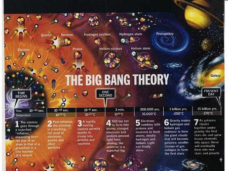 Origin of the Universe. Raisin bread analogy of an expanding universe.