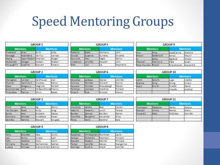 Speed Mentoring Groups GROUP 1GROUP 5GROUP 9 MentorsMenteesMentorsMenteesMentorsMentees FriedlandAllenBrinnAndyRobbinsBrettDonnellyJohn KuoAliceEyssallenneAntonia.