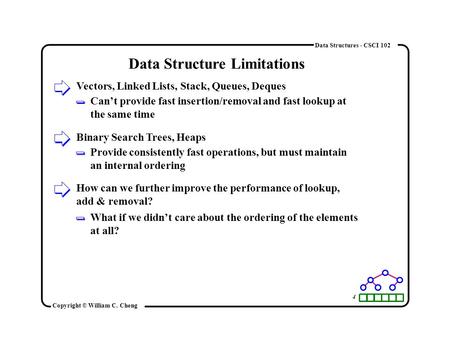 Can’t provide fast insertion/removal and fast lookup at the same time Vectors, Linked Lists, Stack, Queues, Deques 4 Data Structures - CSCI 102 Copyright.