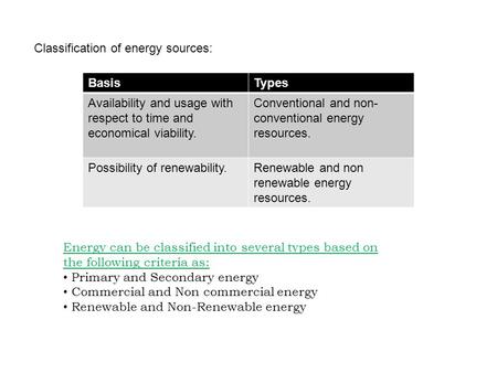 BasisTypes Availability and usage with respect to time and economical viability. Conventional and non- conventional energy resources. Possibility of renewability.Renewable.