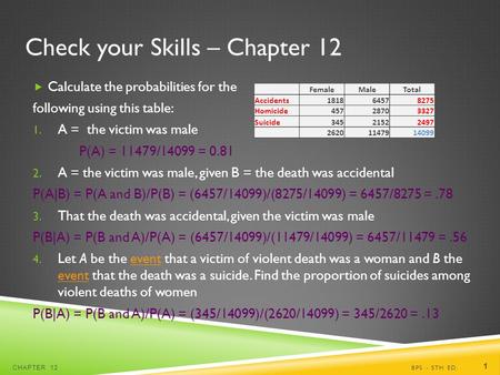 Check your Skills – Chapter 12 BPS - 5TH ED.CHAPTER 12 1 FemaleMaleTotal Accidents181864578275 Homicide45728703327 Suicide34521522497 26201147914099 