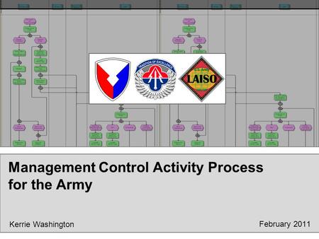 Management Control Activity Process for the Army February 2011 Kerrie Washington.