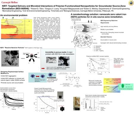 NIRT: Targeted Delivery and Microbial Interactions of Polymer-Functionalized Nanoparticles for Groundwater Source-Zone Remediation (BES-068646) 1,2 Robert.