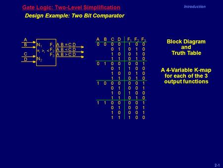 2-1 Introduction Gate Logic: Two-Level Simplification Design Example: Two Bit Comparator Block Diagram and Truth Table A 4-Variable K-map for each of the.