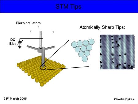 STM Tips Atomically Sharp Tips: Piezo actuators DC Bias Z X Y