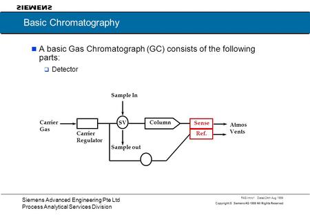 PAS-Intro1 Dated 24th Aug 1999 20 Copyright © Siemens AG 1999 All Rights Reserved Siemens Advanced Engineering Pte Ltd Process Analytical Services Division.