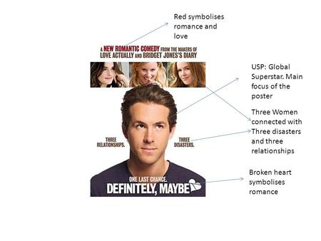 USP: Global Superstar. Main focus of the poster Broken heart symbolises romance Three Women connected with Three disasters and three relationships Red.