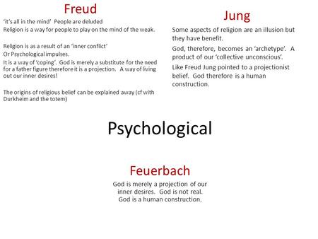 Psychological Freud ‘it’s all in the mind’ People are deluded Religion is a way for people to play on the mind of the weak. Religion is as a result of.