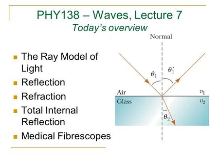 PHY138 – Waves, Lecture 7 Today’s overview The Ray Model of Light Reflection Refraction Total Internal Reflection Medical Fibrescopes.