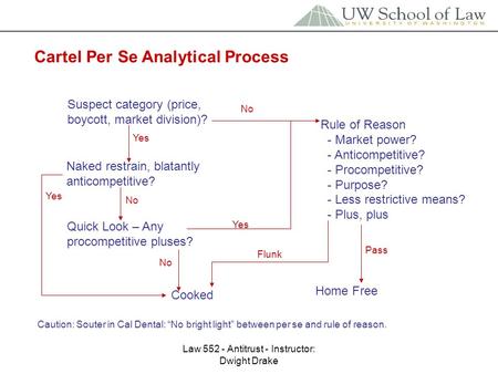 Law 552 - Antitrust - Instructor: Dwight Drake Cartel Per Se Analytical Process Suspect category (price, boycott, market division)? Rule of Reason - Market.