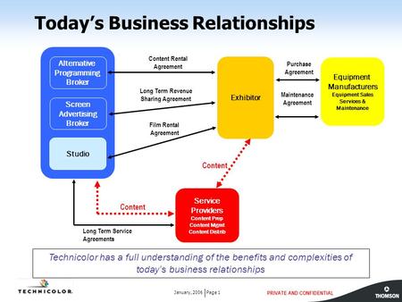 PRIVATE AND CONFIDENTIAL Page 1January, 2006 Today’s Business Relationships Technicolor has a full understanding of the benefits and complexities of today’s.