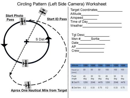 Circling Pattern (Left Side Camera) Worksheet Target Coordinates______________ Altitude__________ Airspeed________ Time of Day___________________ Weather______________________.