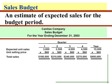 Sales Budget An estimate of expected sales for the budget period. Canilao Company Sales Budget For the Year Ending December 31, 2003 Expected unit sales.