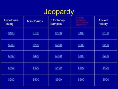 Jeopardy Hypothesis Testing t-test Basics t for Indep. Samples Related Samples t— Didn’t cover— Skip for now Ancient History $100 $200$200 $300 $500 $400.