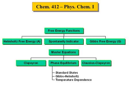 Chem. 412 – Phys. Chem. I. Free Energy Comparisons Helmholtz F.E. (A)Gibbs F.E. (G) A = U - TSG = H -  A sys =  U sys - T  S