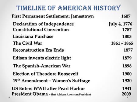 Timeline of American History