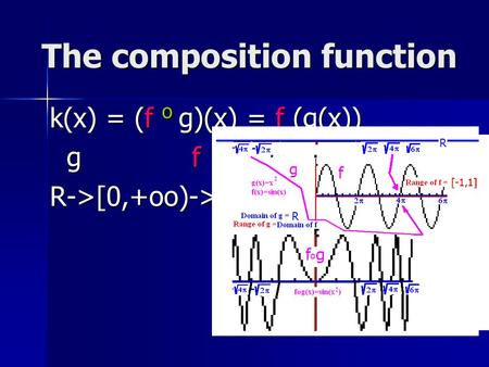 The composition function k(x) = (f o g)(x) = f (g(x)) g f g f R->[0,+oo)->[-1, 1]