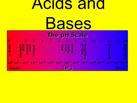 Acids and Bases.