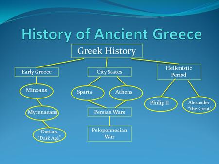 History of Ancient Greece