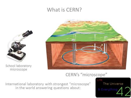 What is CERN? International laboratory with strongest “microscope” in the world answering questions about: School laboratory microscope CERN’s “microscope”