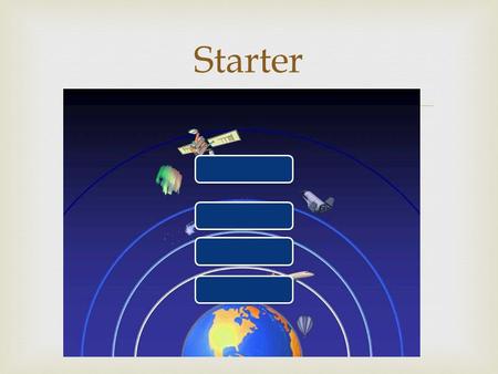  Starter. LITHOSPHERE  Biosphere    /interactives/dynamicear th/structure.html  /interactives/dynamicear.