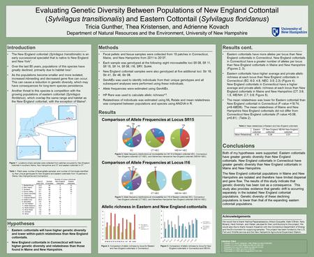 Evaluating Genetic Diversity Between Populations of New England Cottontail (Sylvilagus transitionalis) and Eastern Cottontail (Sylvilagus floridanus) Tricia.