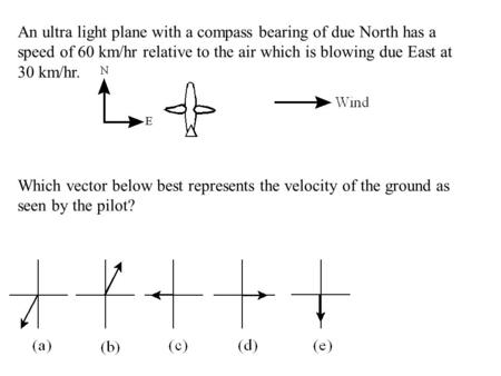 An ultra light plane with a compass bearing of due North has a speed of 60 km/hr relative to the air which is blowing due East at 30 km/hr. Which vector.