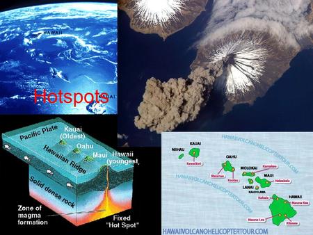 Hotspots. Why is there volcanic activity in the middle of plates?