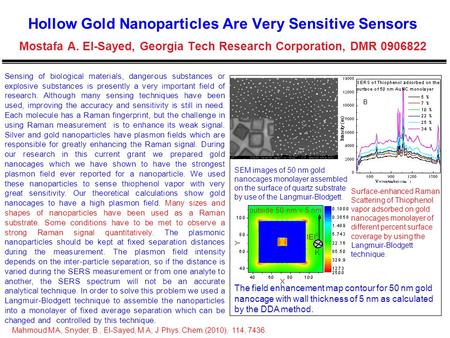 Hollow Gold Nanoparticles Are Very Sensitive Sensors Mostafa A. El-Sayed, Georgia Tech Research Corporation, DMR 0906822 Sensing of biological materials,